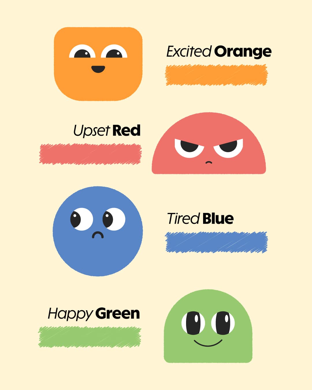 Leyenda de colores con los cuatro personajes: Excited Orange, Upset Red, Tired Blue y Happy Green.
