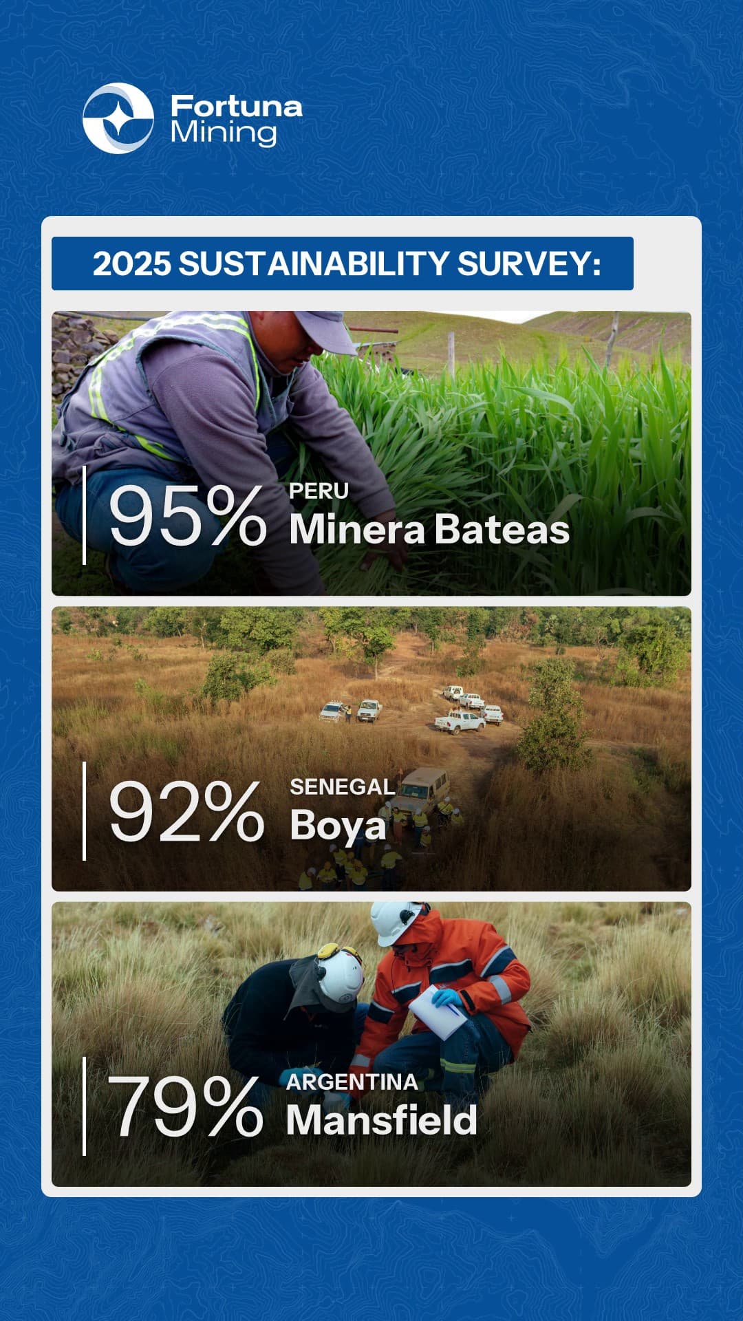 Story sobre azul: «2025 Sustainability Survey», con tres fotos y tres porcentajes: 95 % Minera Bateas (Perú), 92 % Boya (Senegal) y 79 % Mansfield (Argentina).