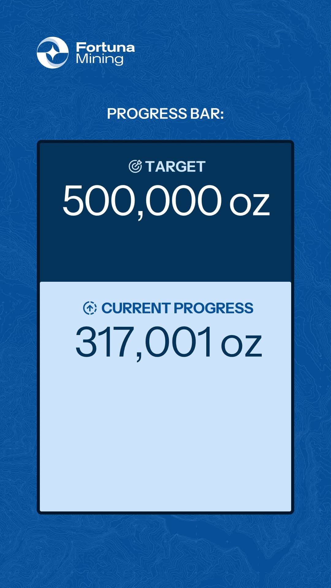 Story sobre azul: una barra de progreso con el objetivo, 500,000 oz, y el avance, 317,001 oz.