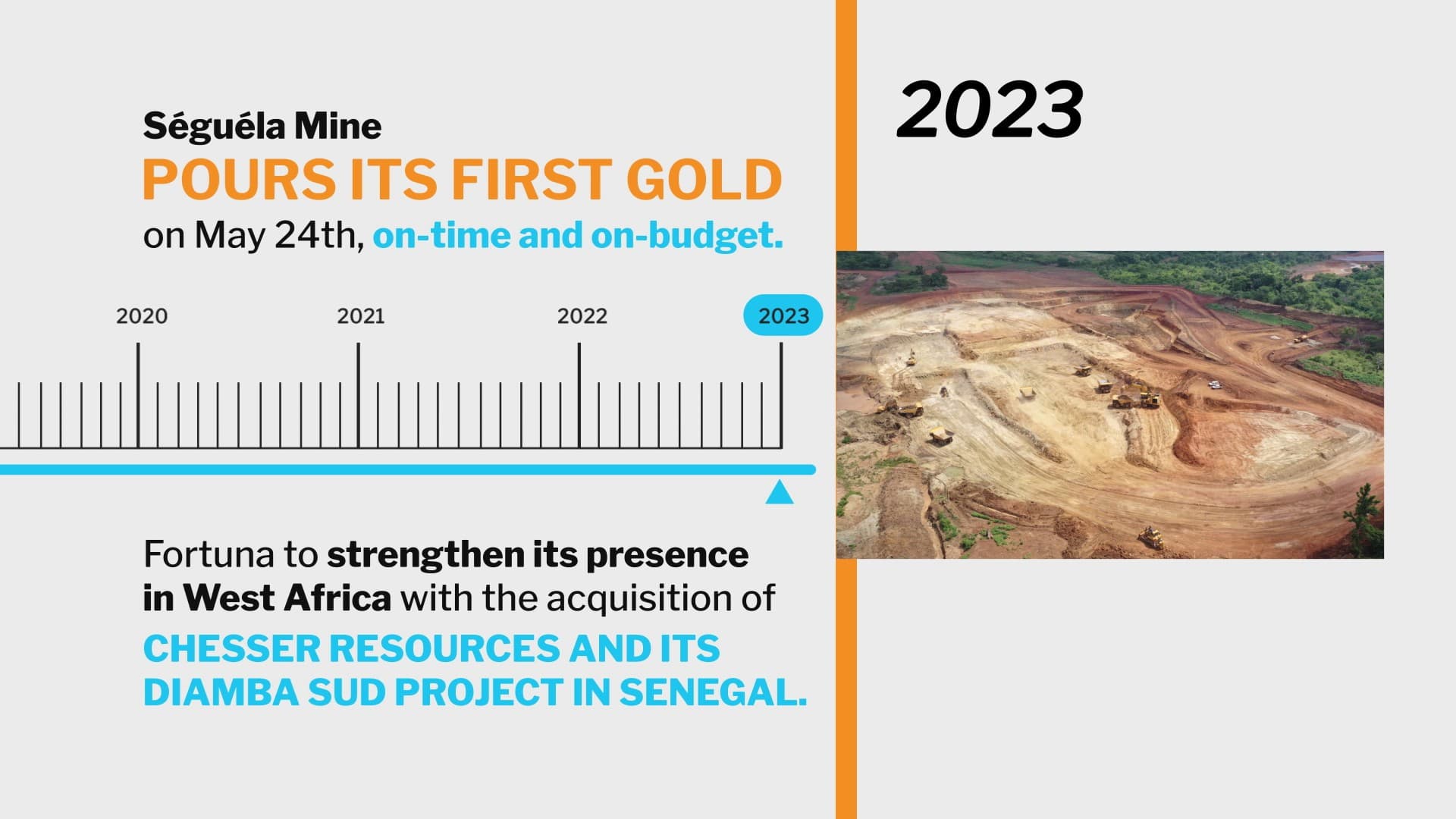 Línea de tiempo de 2023: «Séguéla Mine pours its first gold», con una foto aérea de la mina y la compra del proyecto Diamba Sud, en Senegal.