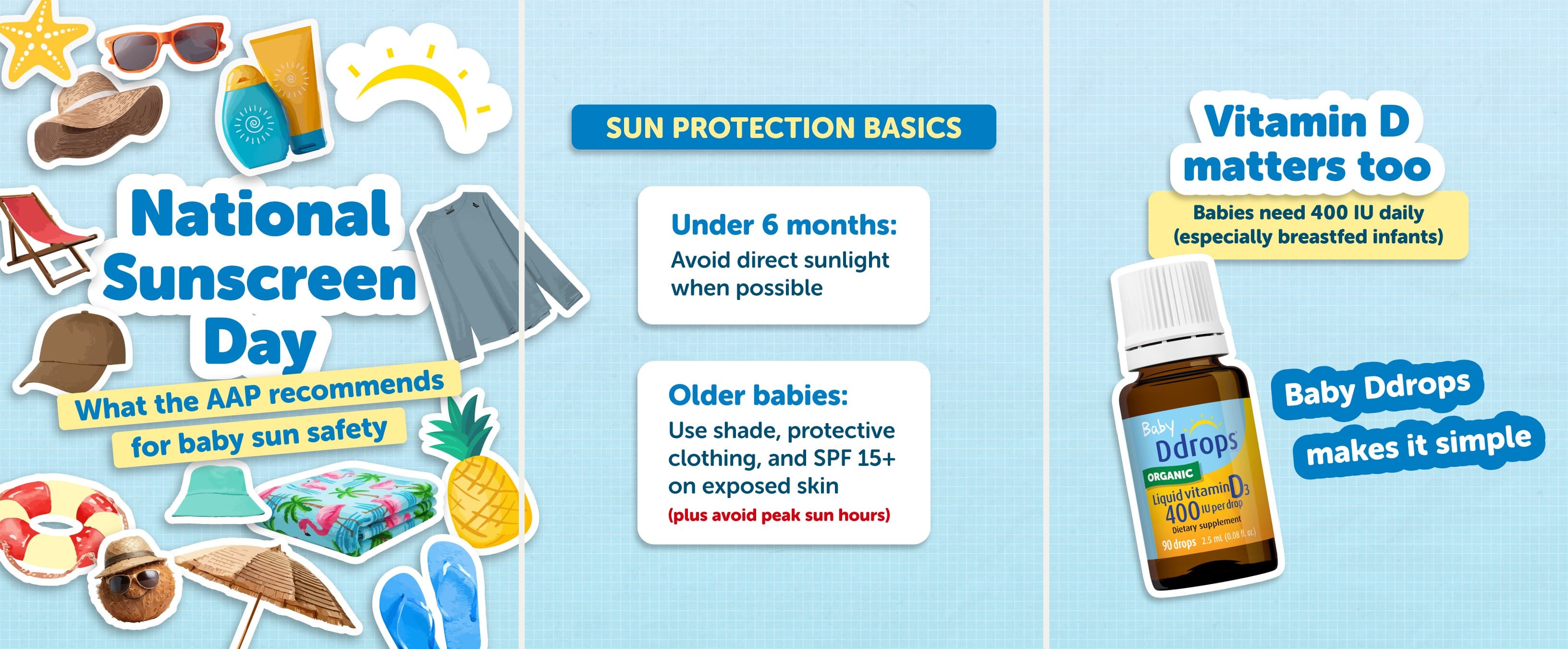 Carrusel de tres diapositivas sobre azul claro: «National Sunscreen Day» rodeado de stickers de playa, «Sun protection basics» con consejos por edad y «Vitamin D matters too» con el frasco de Baby Ddrops.